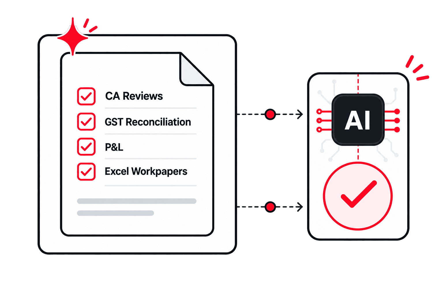Praxis — AI Operating System for CA Firms product illustration